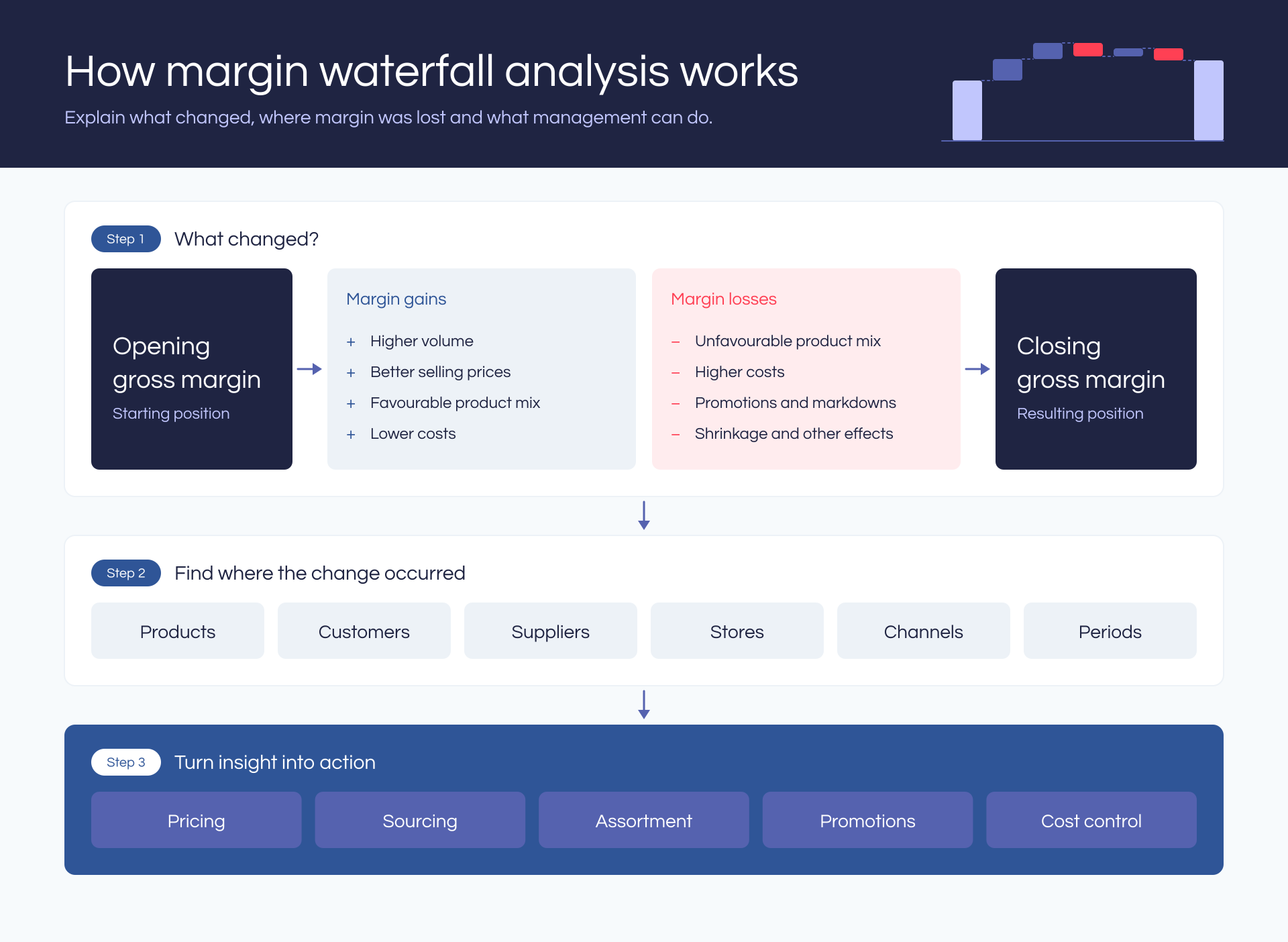 Integrated business planning