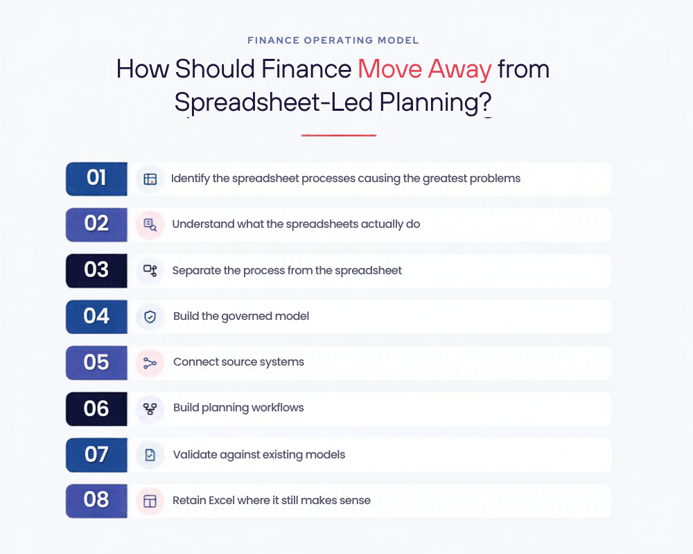 Integrated business planning