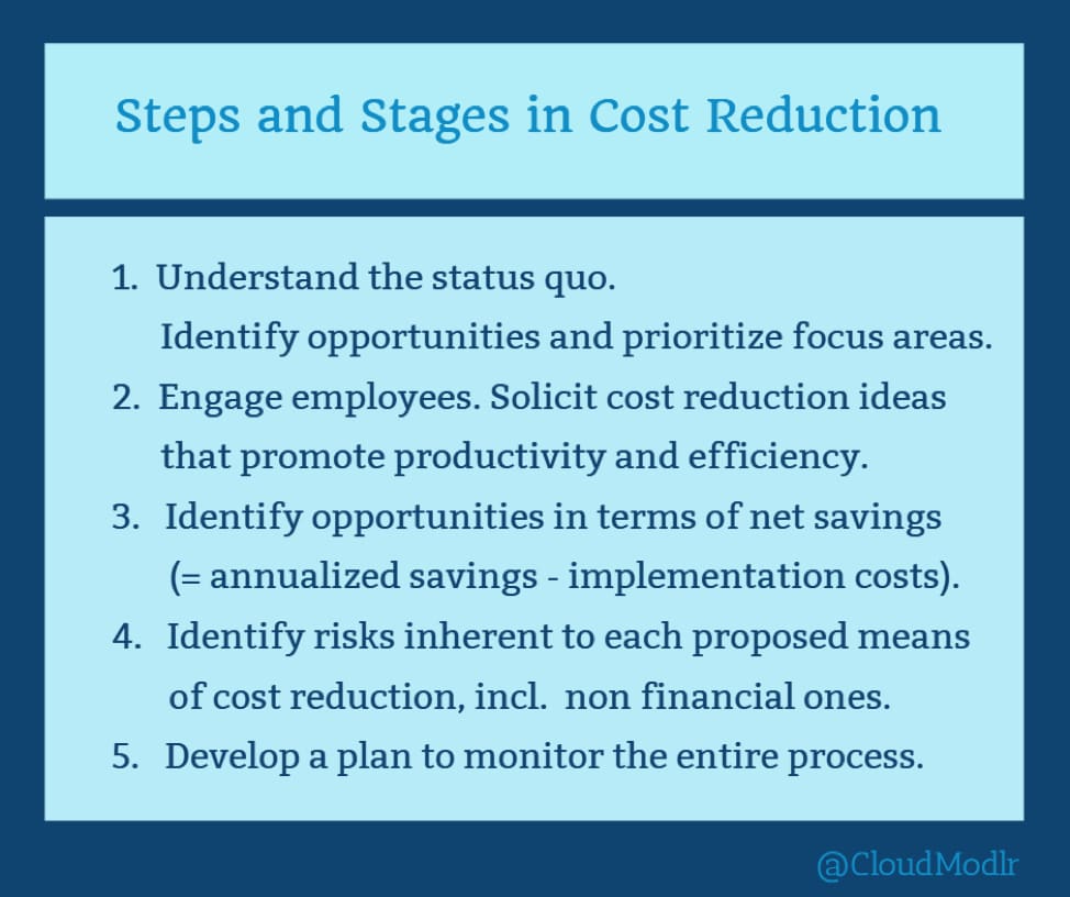 Steps and Stages in Cost Reduction