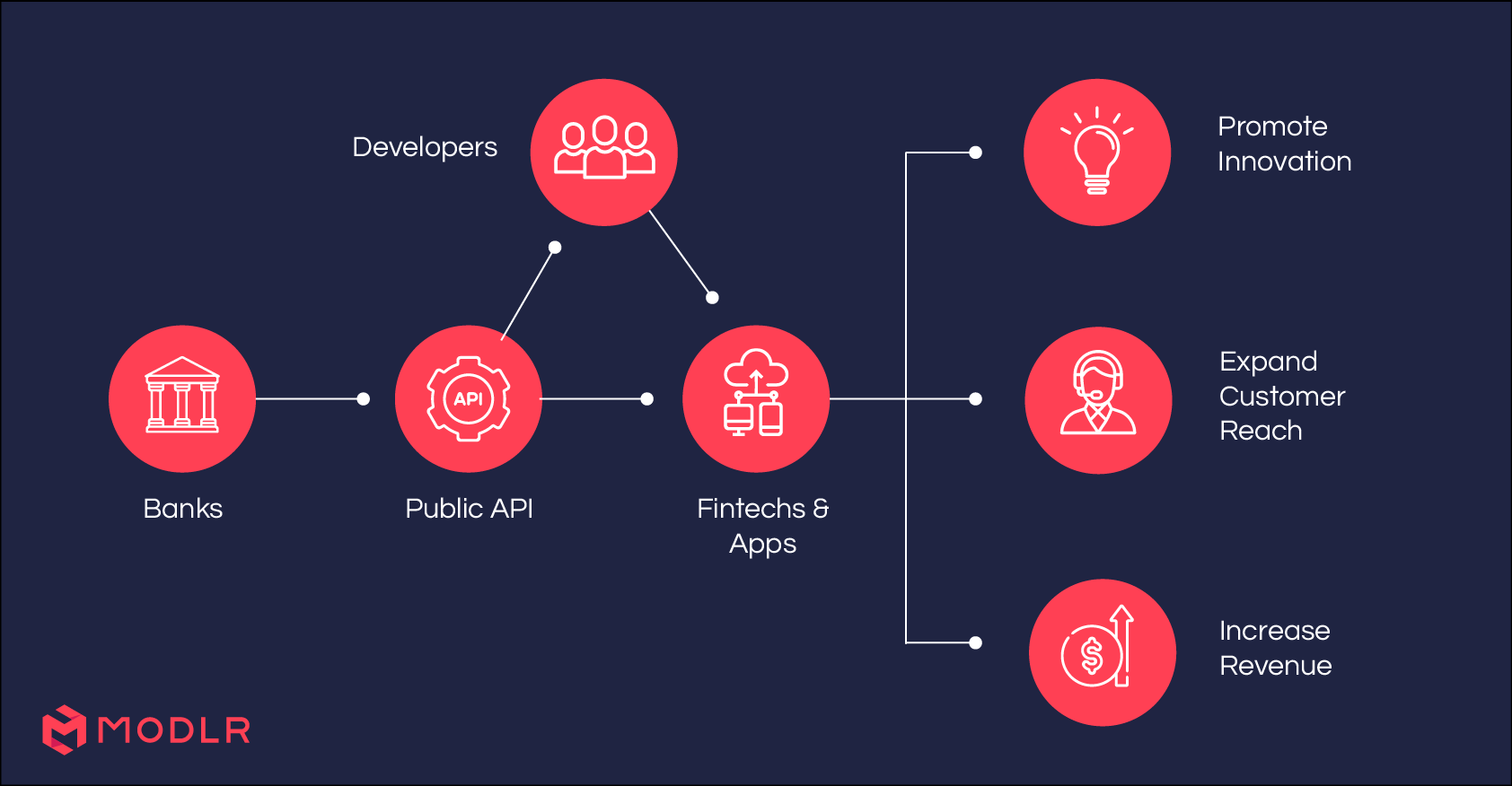 The Open Banking Framework