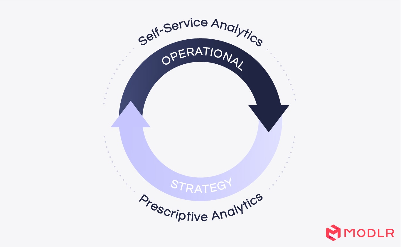 Self-Service Analytics Spectrum