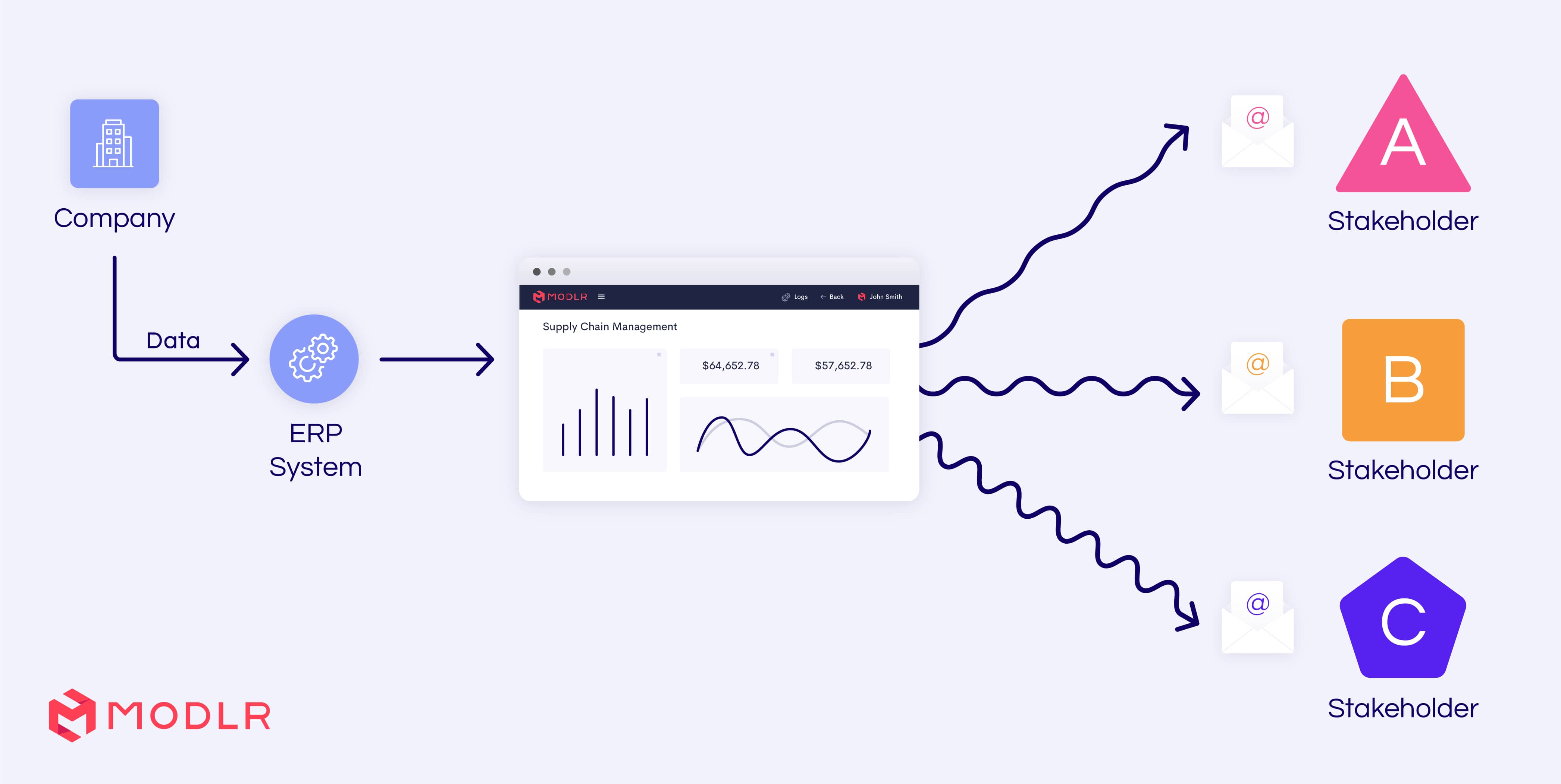 Ai-driven analytics in supply chain management software