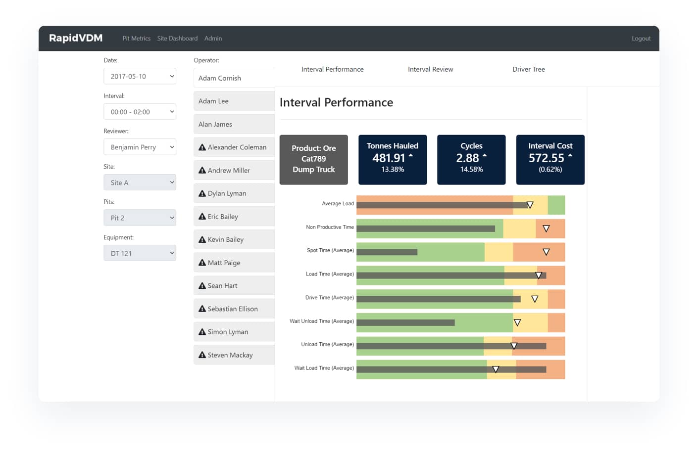 Ai driven analytics in inventory and warehousing monitoring