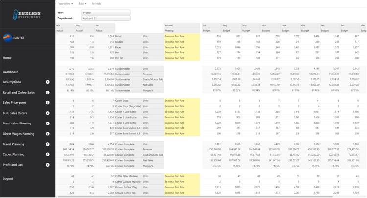 Budgeting & Planning
