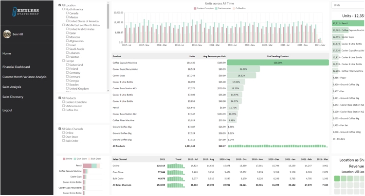 Dashboards & Data Visualization