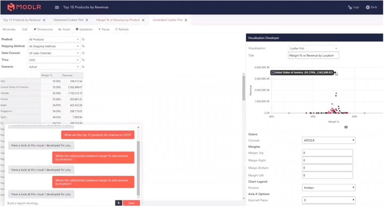 Self-service Analytics