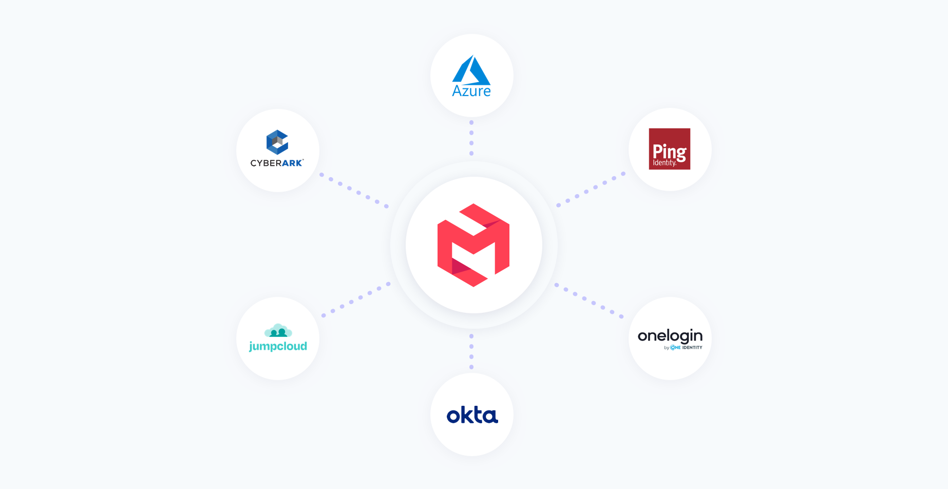 MODLR supports OpenID Connect (OIDC) for single sign-on (SSO)