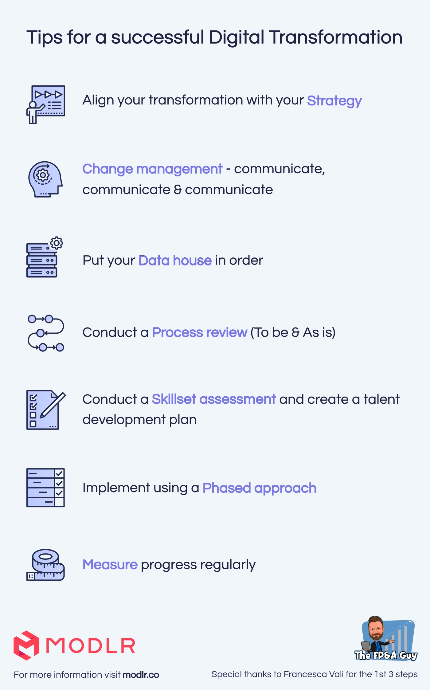 FP&A Guy - Successful digital transformation
