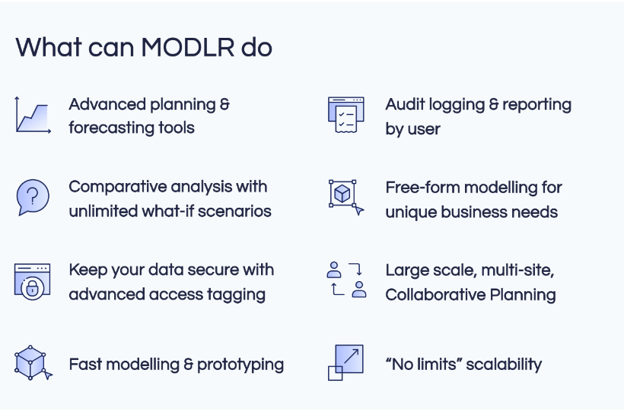 CFO Challenges in 2023 and How MODLR Can Help