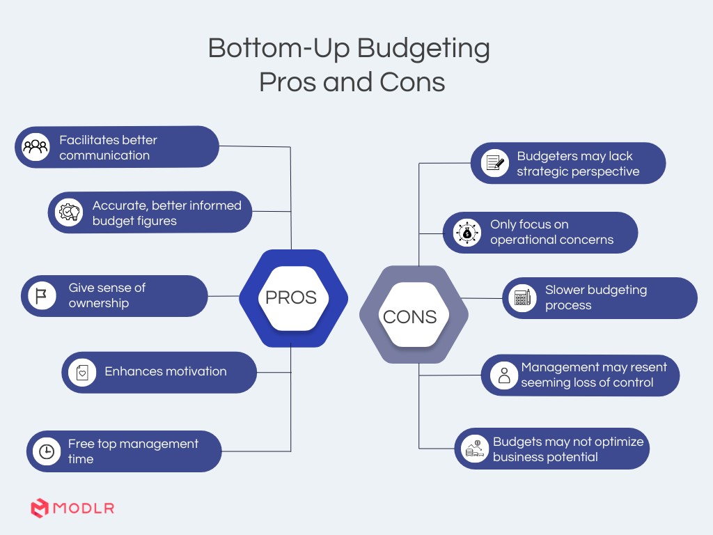 Bottom Up Budgeting vs. Top Down Budgeting