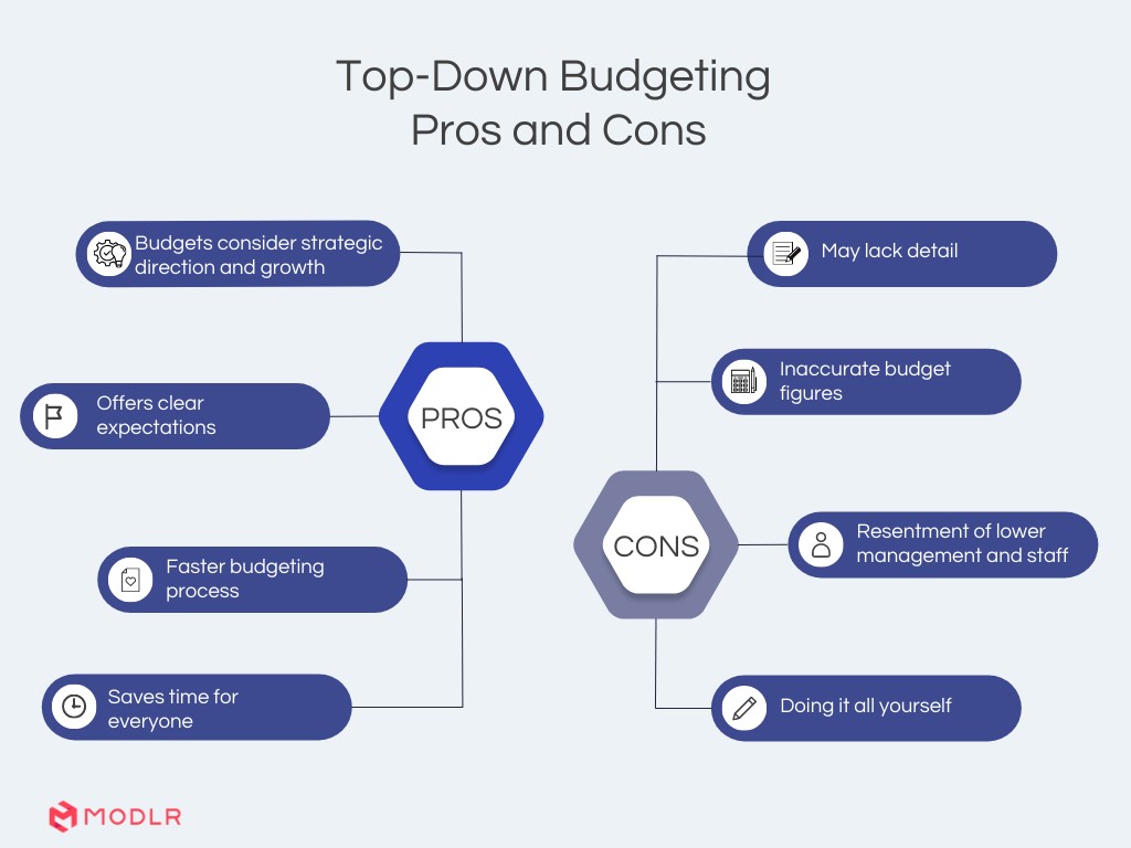 Bottom Up Budgeting vs. Top Down Budgeting