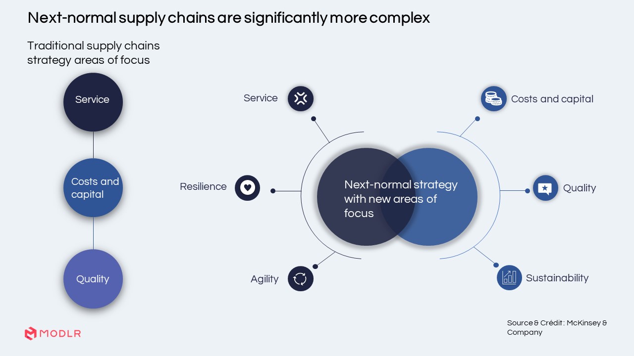 CFO Challenges in 2023 and How MODLR Can Help
