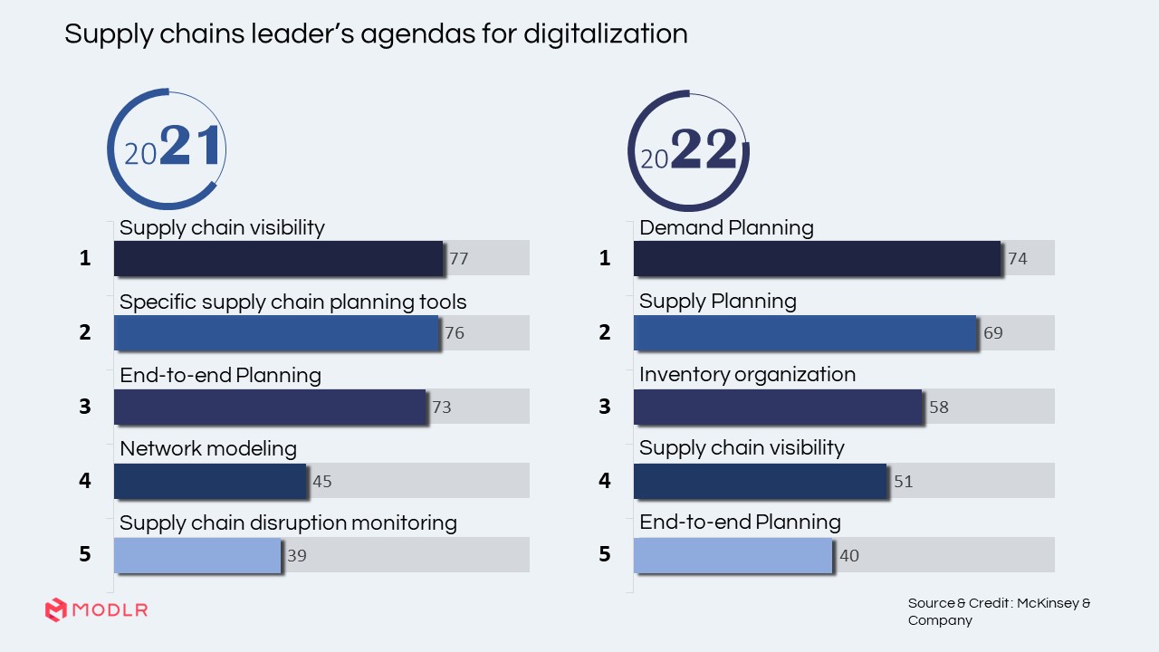 CFO Challenges in 2023 and How MODLR Can Help