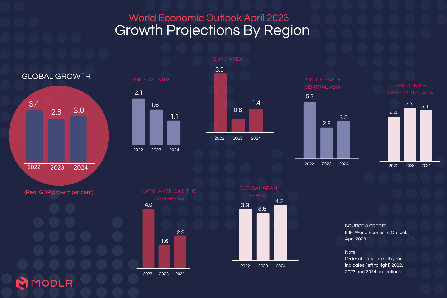 CFO Challenges in 2023 and How MODLR Can Help