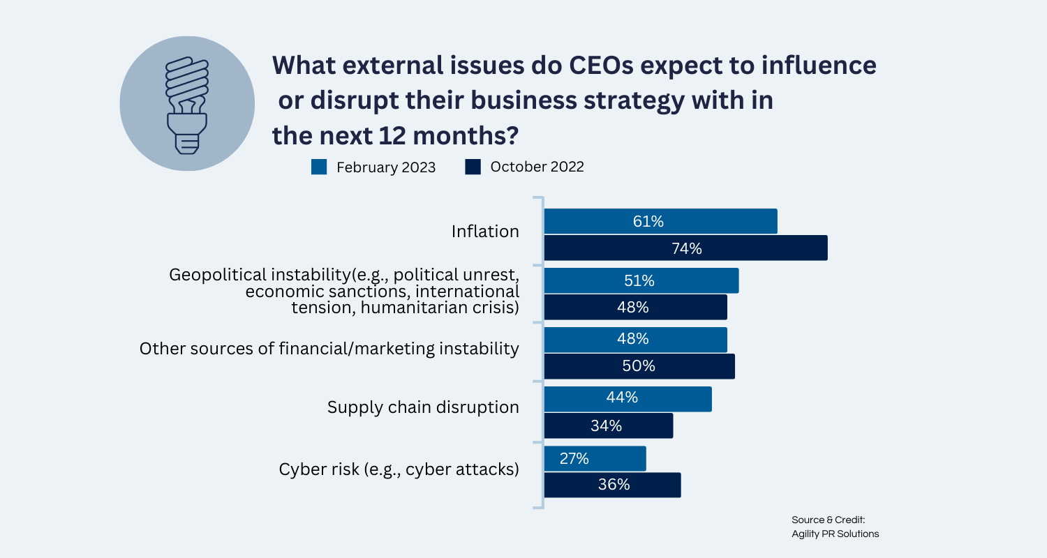 CFO Challenges in 2023 and How MODLR Can Help