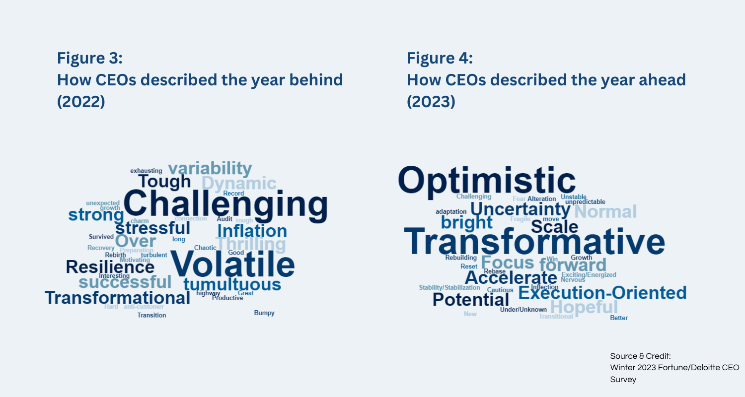CFO Challenges in 2023 and How MODLR Can Help