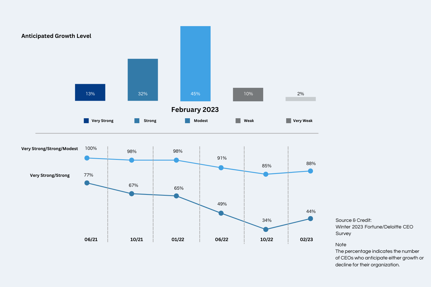 CFO Challenges in 2023 and How MODLR Can Help