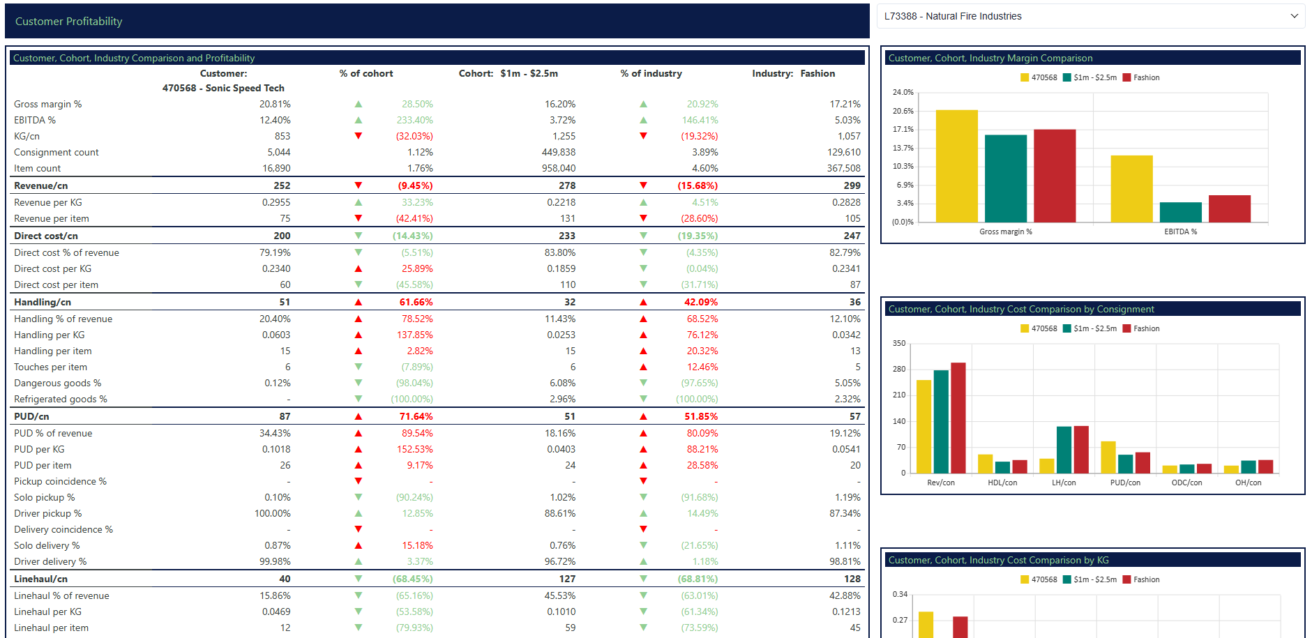 financial close and consolidation solutions