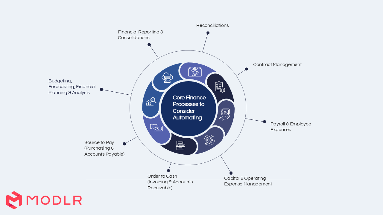Integrated business planning
