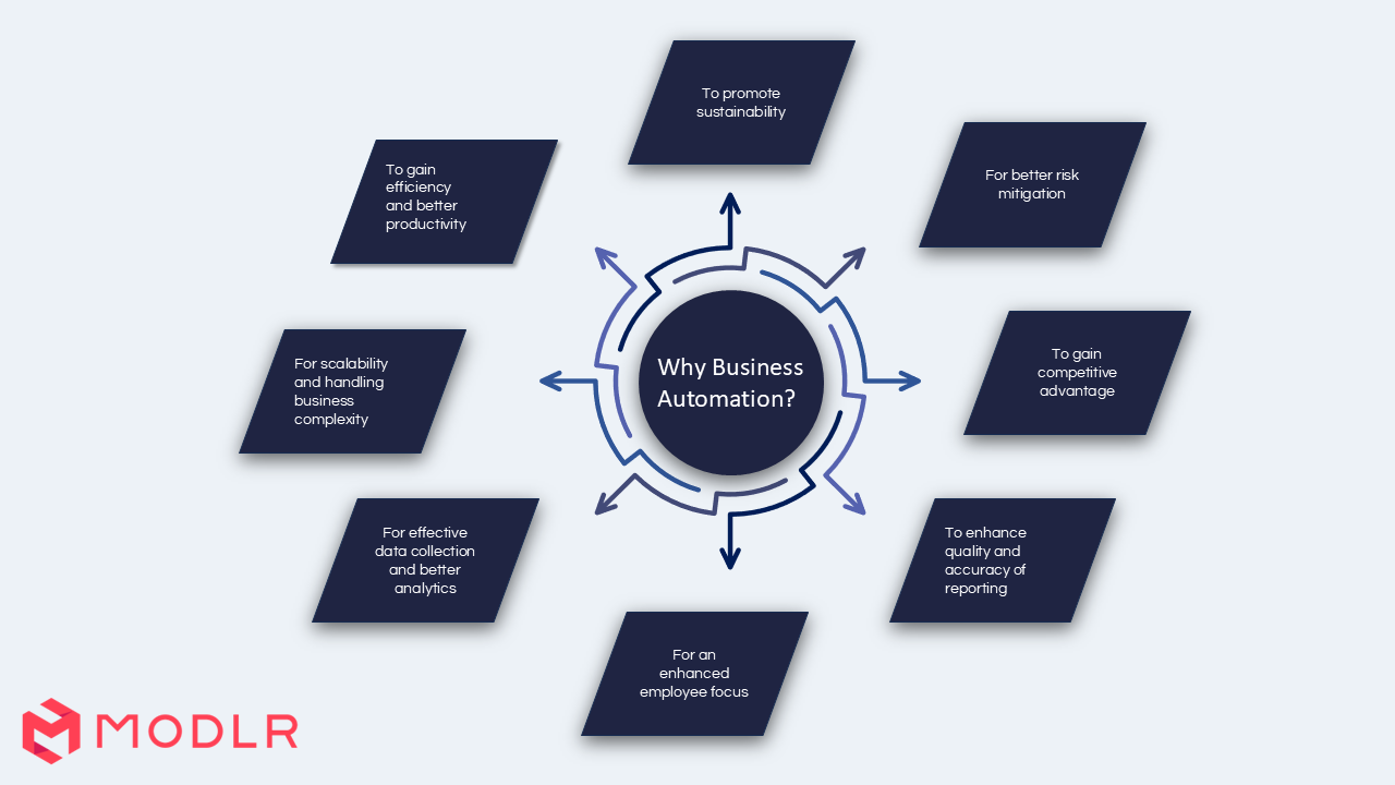 Integrated business planning