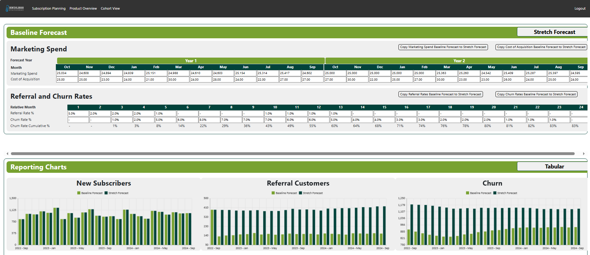 varaince anaalysis: Manipulate Reports