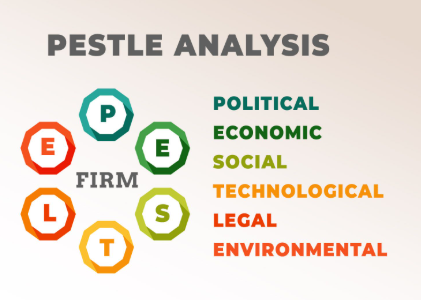 Integrated business planning