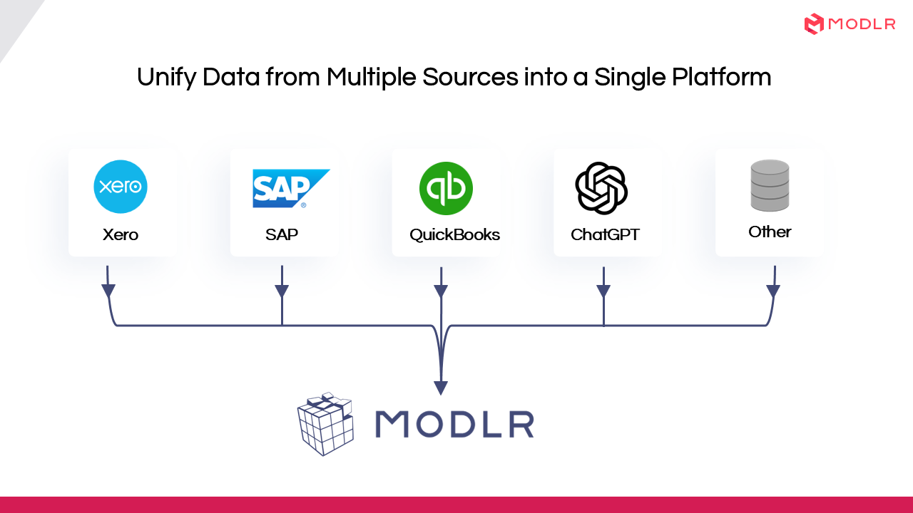 Integrated business planning