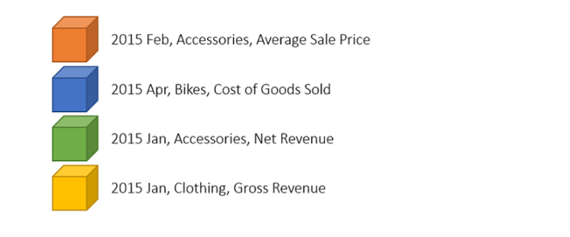 Integrated business planning