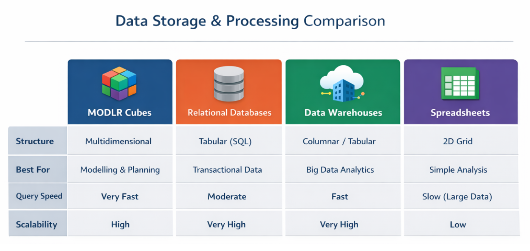 Integrated business planning
